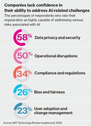 A new report by HCLTech in partnership with MIT Review Insights on Implementing Responsible AI in the Generative Age (Graphic: Business Wire)