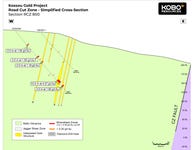 Figure 4: Road Cut Zone – Section RCZ800 Simplified Geological Cross-Section (Graphic: Business Wire)