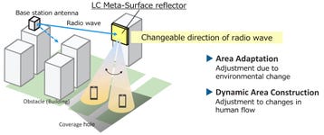 Reflector image diagram (Graphic: Business Wire)