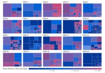 Distribution of Security Debt Across Applications in 20 Example Organizations (Graphic: Business Wire)