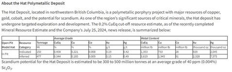 About the Hat Polymetallic Deposit