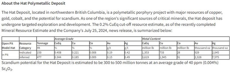 About the Hat Polymetallic Deposit