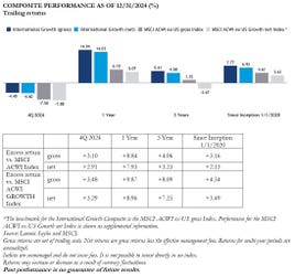 Business Wire associated0