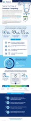 ISACA’s 2025 Quantum Computing Pulse Poll features of-the-moment insights from 2,685 global professionals who work in digital trust fields, including cybersecurity, audit, risk or data privacy. This includes 529 respondents from across Europe, providing a focused view on how European organizations perceive and prepare for the quantum future.