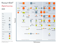 Fosway 9-Grid™ for Digital Learning