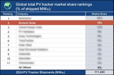 PR Newswire associated0