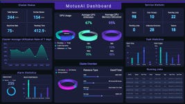 MotusAI Dashboard