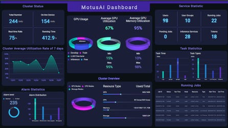 MotusAI Dashboard
