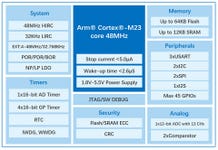 Business Wire embedded0
