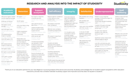 Studiosity research matrix
