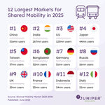 GlobeNewswire associated0