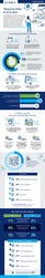 Business Wire associated0