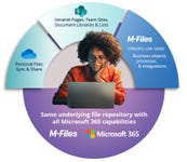 Business Wire associated0