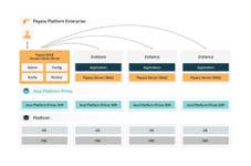 Payara and Azul announce a strategic partnership to power high-performance Java deployments and codeless migrations. The joint solution combines Payara Qube and Azul Platform Prime to increase Java performance and scalability, and accelerate application delivery and modernization.