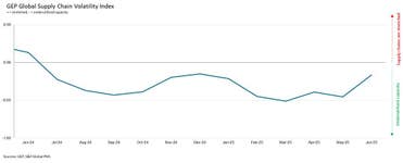 PR Newswire associated0