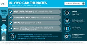 In Vivo Car T Infographic from Novotech