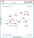 Business Wire embedded0