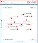 Laserfiche is a Leader for the 10th consecutive year.