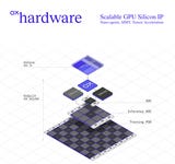 OXMIQ Hardware: Scalable GPU Silicon IP