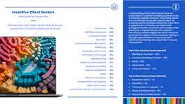 Data sample from global study on incentive client sectors.