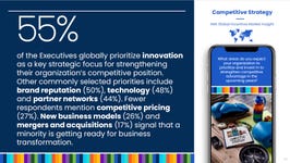 Data sample from global study on competitive strategy.