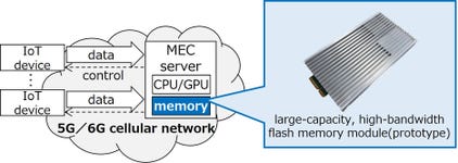 Flash Memory Module and a Use Case