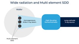 Optics and detection Concept