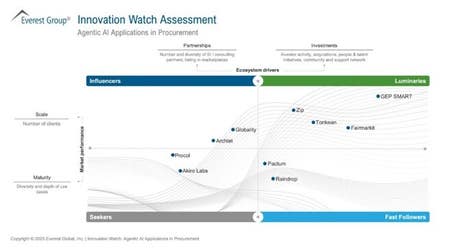 PR Newswire associated0