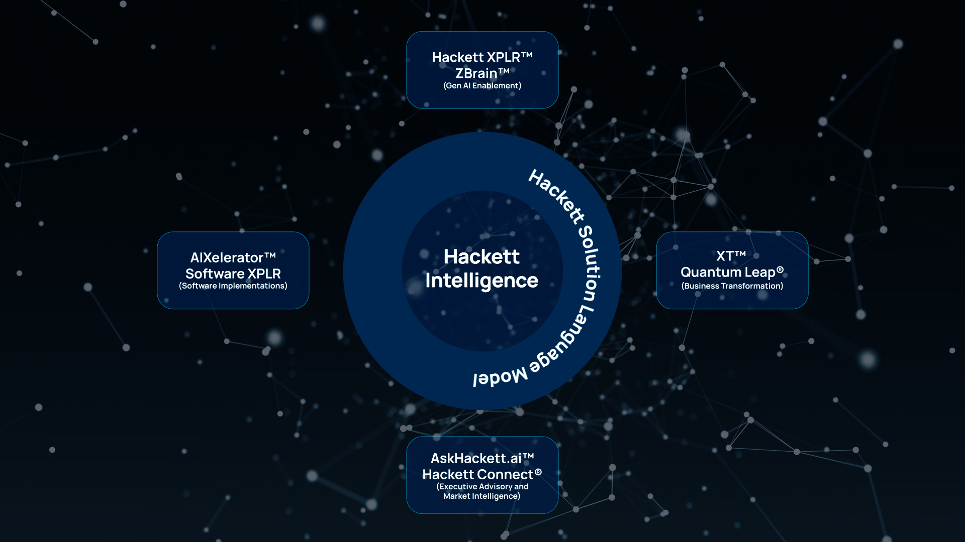 The Hackett Group® Launches XT™ and AIXelerator™ to Complete Full Suite ...