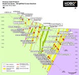 Figure 2: Road Cut Zone Simplified Cross Section – RCZ600