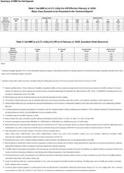 Summary of MRE for Hat Deposit