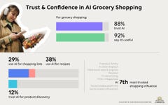Trust and confidence in AI grocery shopping.
