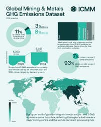 PR Newswire associated0