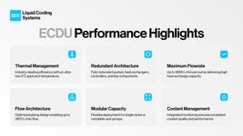 Performance Highlights of the new ECDU family.