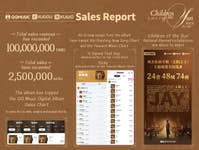 PR Newswire associated0