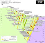 Figure 4: Road Cut Zone Simplified Cross Section – RCZ600