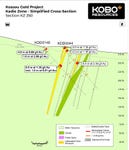 Figure 6: Kadie Zone Simplified Cross Section – KZ250
