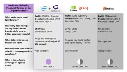 The Only Practical Hardware Blueprint for Premium Inference — Combining GPUs, RDUs, and CPUs to Deliver the Best Performance for Agents