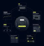 Business Wire embedded0