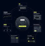 Airship’s AI Agent Fleet is the world’s first grounded, tested and trained multi-agent fleet designed to drive continuous goal optimization and deliver measurable results, without requiring developer resources.