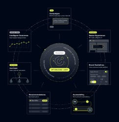 Airship’s AI Agent Fleet is the world’s first grounded, tested and trained multi-agent fleet designed to drive continuous goal optimization and deliver measurable results, without requiring developer resources.