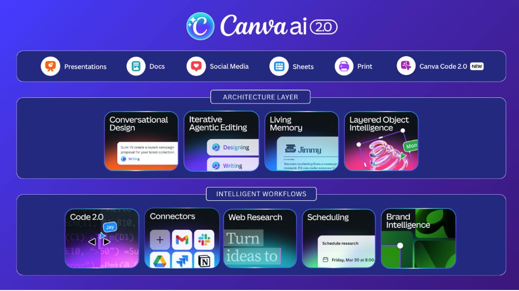 canva's ai: transforming design effortlessly | pdf |... Canva Unveils Canva AI 2.0, Reimagining How The World Designs and Works