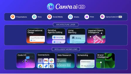 Canva AI 2.0 introduces a powerful new architecture layer that reimagines the entire design process, making it easier than ever to bring an idea to life.