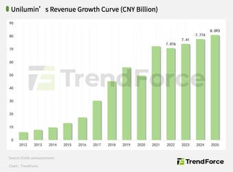 PR Newswire associated0
