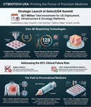 From Biopsy to Breakthrough, CTIBIOTECH USA™'s Vision for Precision Medicine