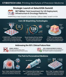 From Biopsy to Breakthrough, CTIBIOTECH USA™'s Vision for Precision Medicine