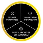 Business Wire associated0