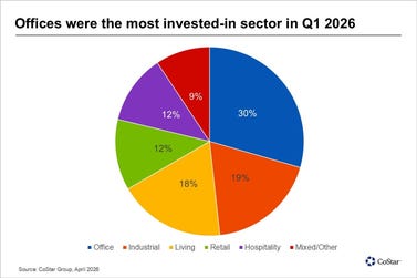 Offices Leading UK Investment in Q1 2026