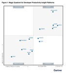 LinearB is a Leader in the 2026 Gartner® Magic Quadrant™ for Developer Productivity Insight Platforms