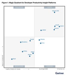 LinearB is a Leader in the 2026 Gartner® Magic Quadrant™ for Developer Productivity Insight Platforms